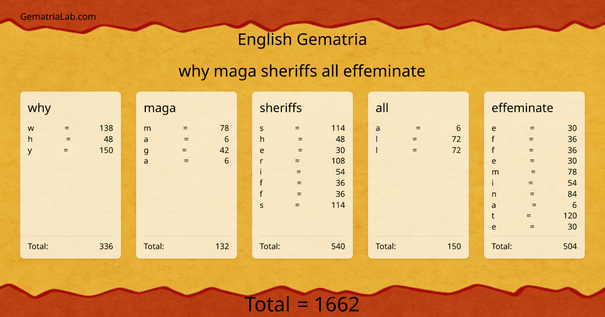 why maga sheriffs all effeminate in english Gematria